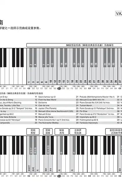 yamaha雅马哈P-128 Quick Operation Guide